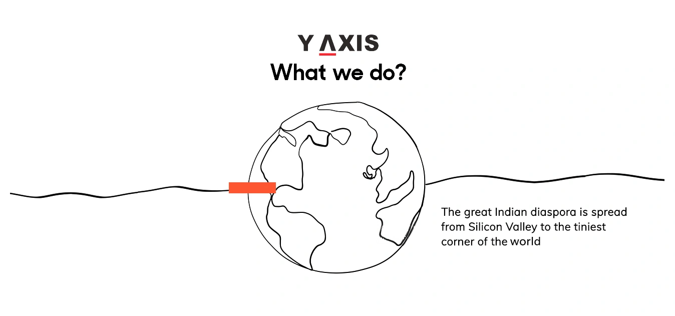 About Y-Axis | what we do